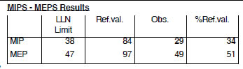 Breathing Test MIP and MEP Result